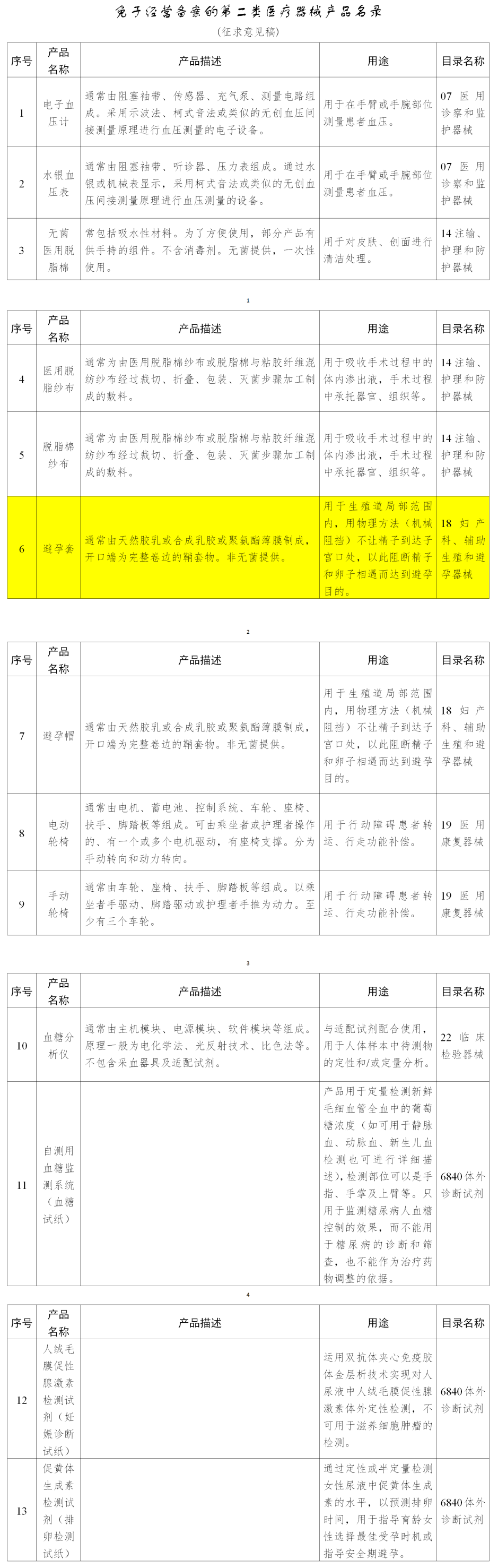 好消息！避孕套有望無需備案即可經(jīng)營(圖4)