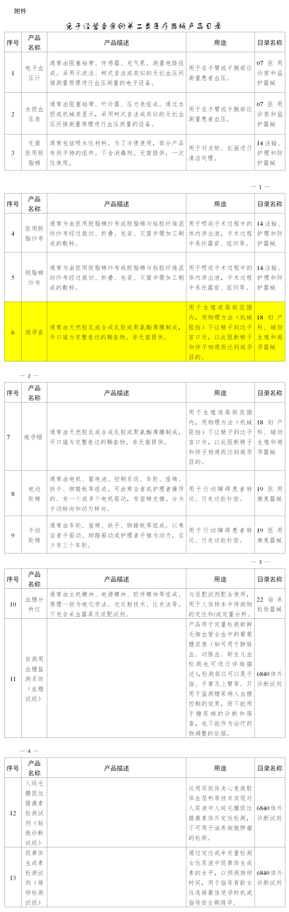 賣避孕套不用備案啦！(圖2)