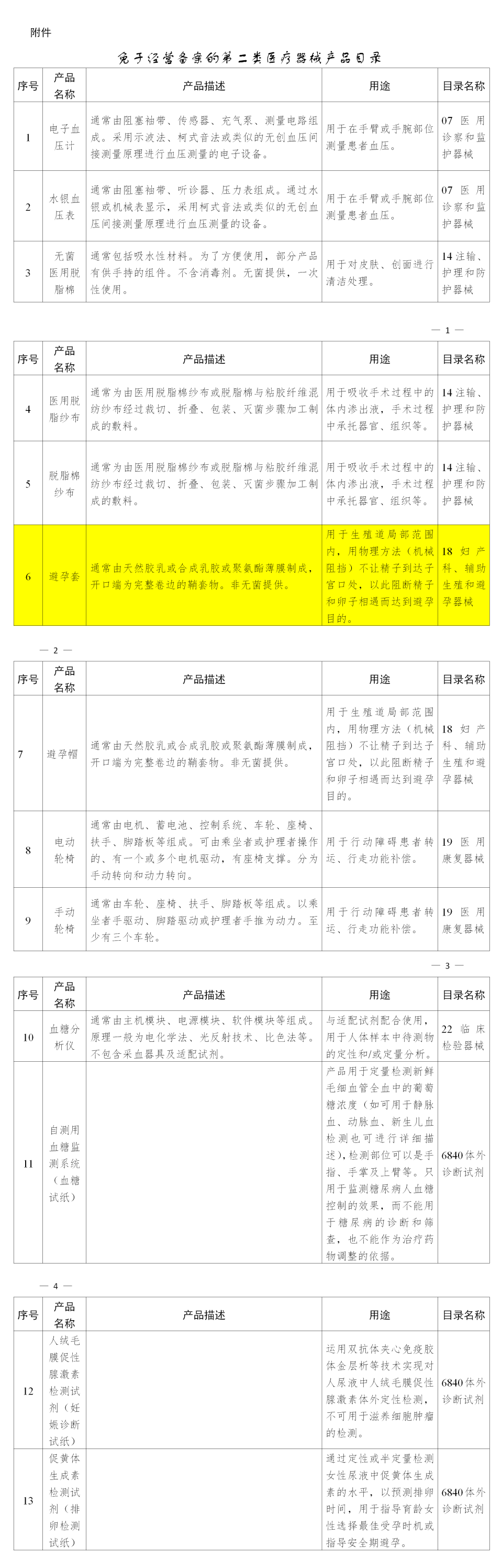 避孕套，不引人關(guān)注的高利潤(rùn)產(chǎn)品！(圖5)